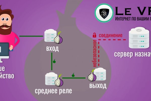 Kraken официальная ссылка tor